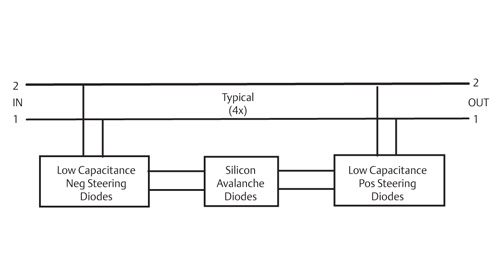 Edco-CAT5 & CAT6 Surge Protection