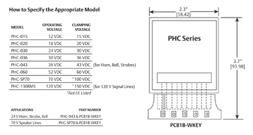 Edco-PHC-Series-Selection