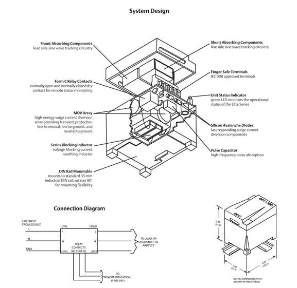 IE-120 Design