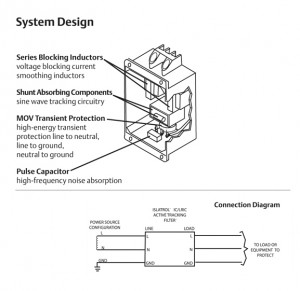Islatrol IC+ Series Design and Connection | Buy Edco Surge Protection