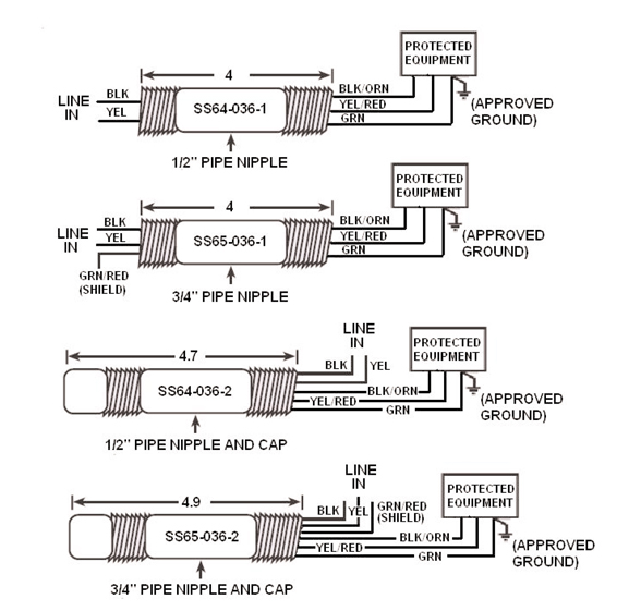 Edco-SS64-SS65-Typical-Applications